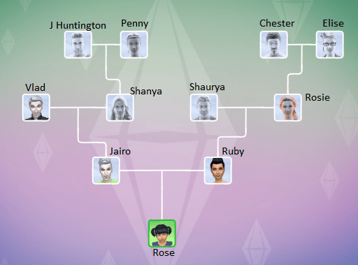 rose family tree